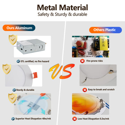 LED Recessed Ceiling Lights