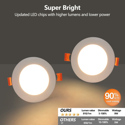 LED Recessed Ceiling Lights